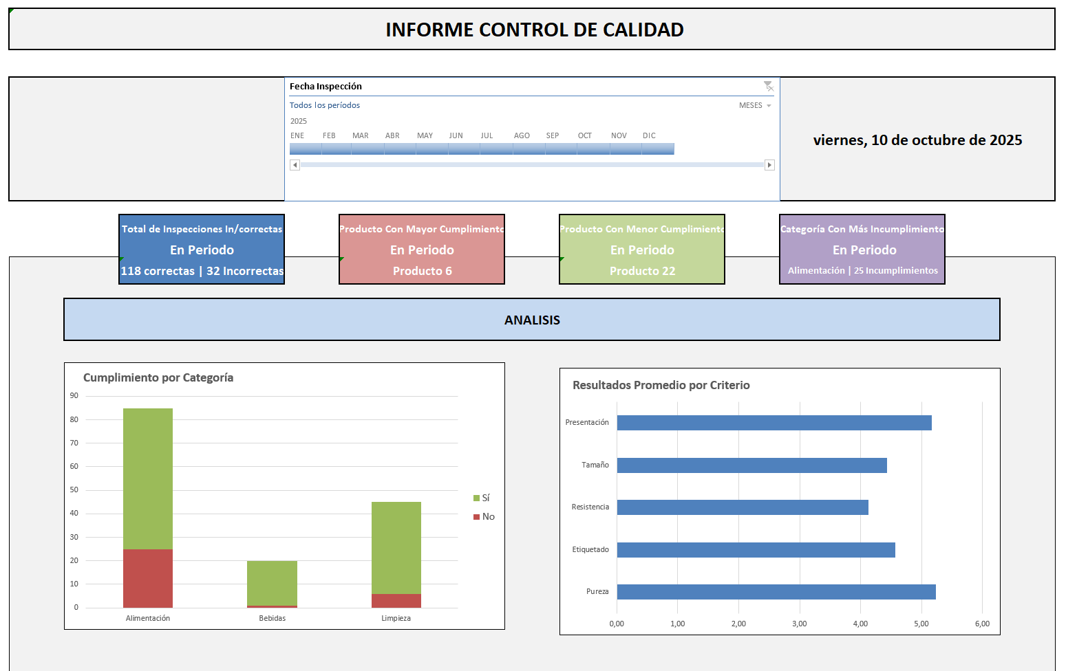 Plantilla Control De Calidad Excel