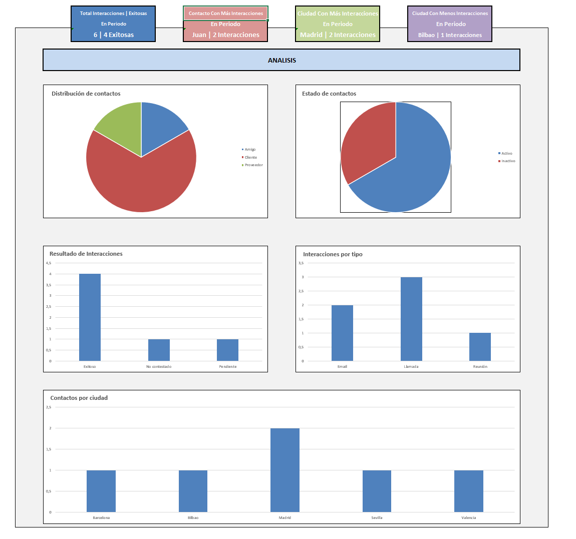 Plantilla Excel Contactos